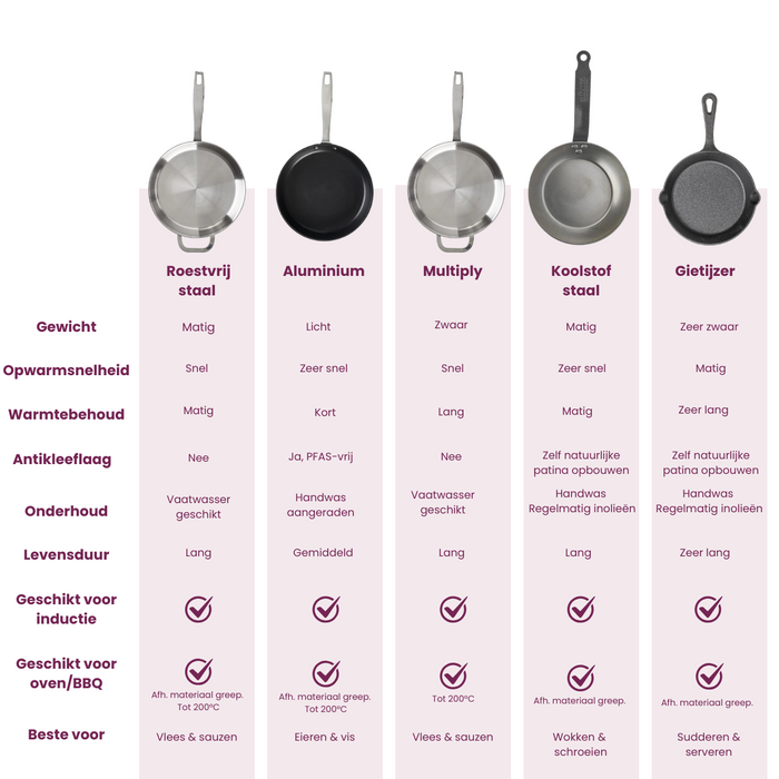 Cookinglife Pannenset Black Cera 3-delig - Wokpan ø 28 cm + Koekenpan ø 24 & 28 cm - geschikt voor alle warmtebronnen - keramische anti-aanbaklaag
