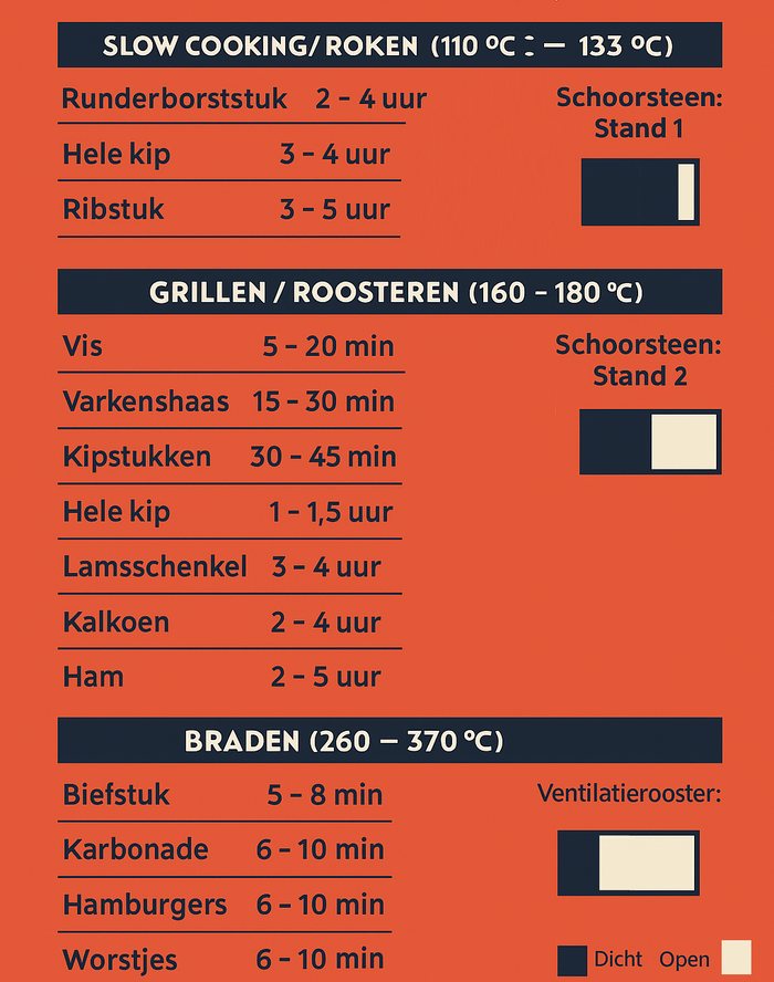 GrillX Kamado Barbecue - 13 Inch - Inclusief Opberghoes - Barbecue Egg - Houtskool Barbecue - Zwart - Ø 27 cm