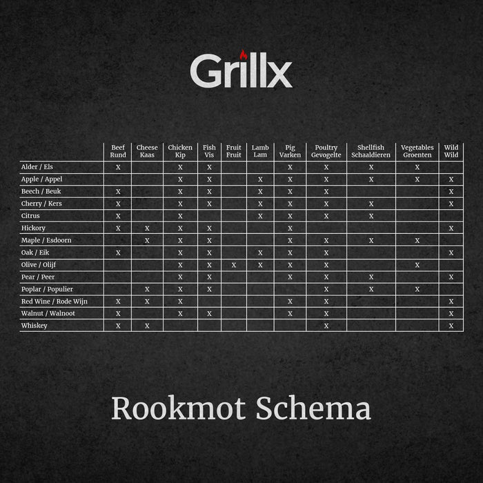Grillx Rookmot Appel - Voor Koud Roken - 3 Liter